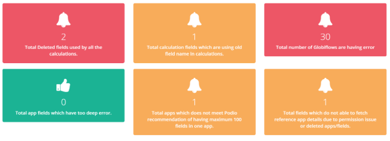 Dashboard Feature