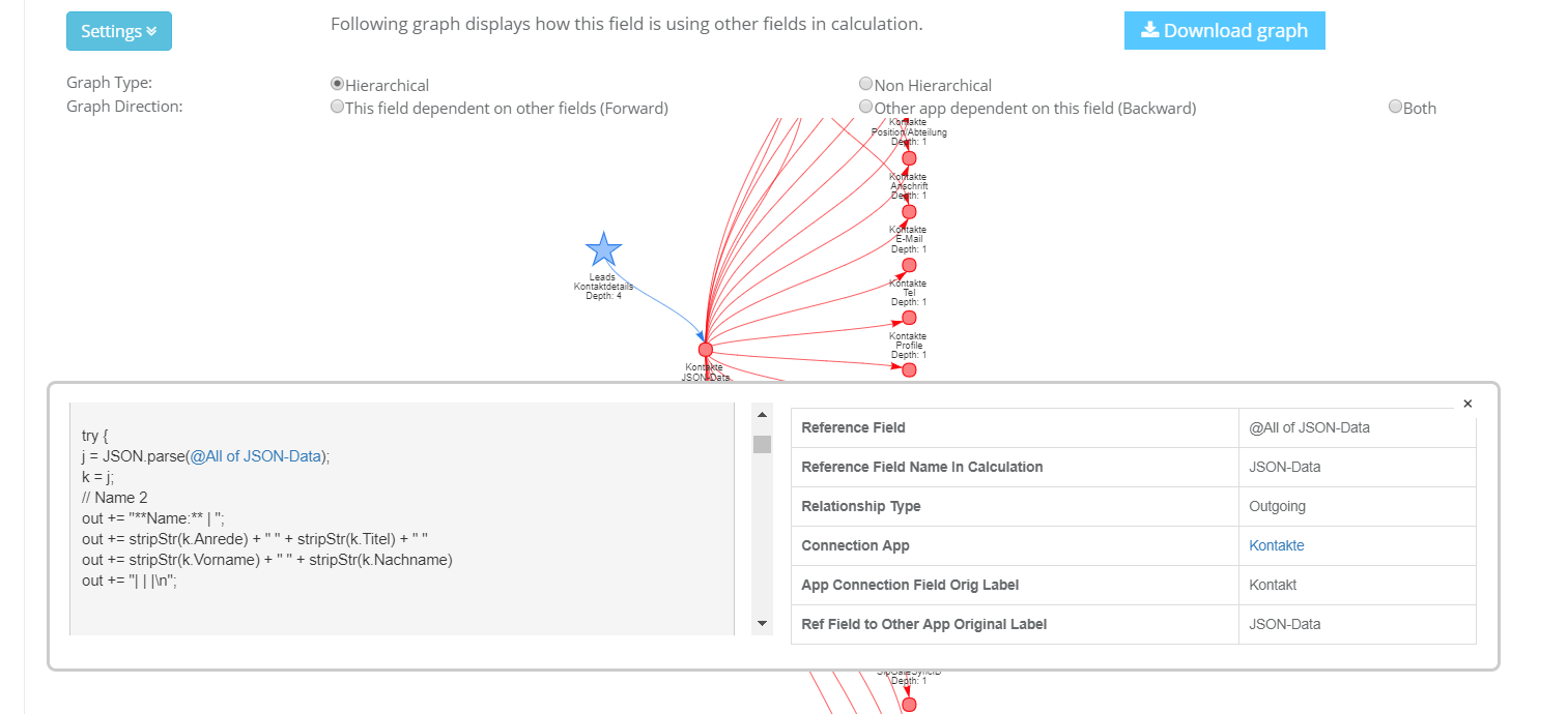 Field Dependency Graph Hierarchy Map